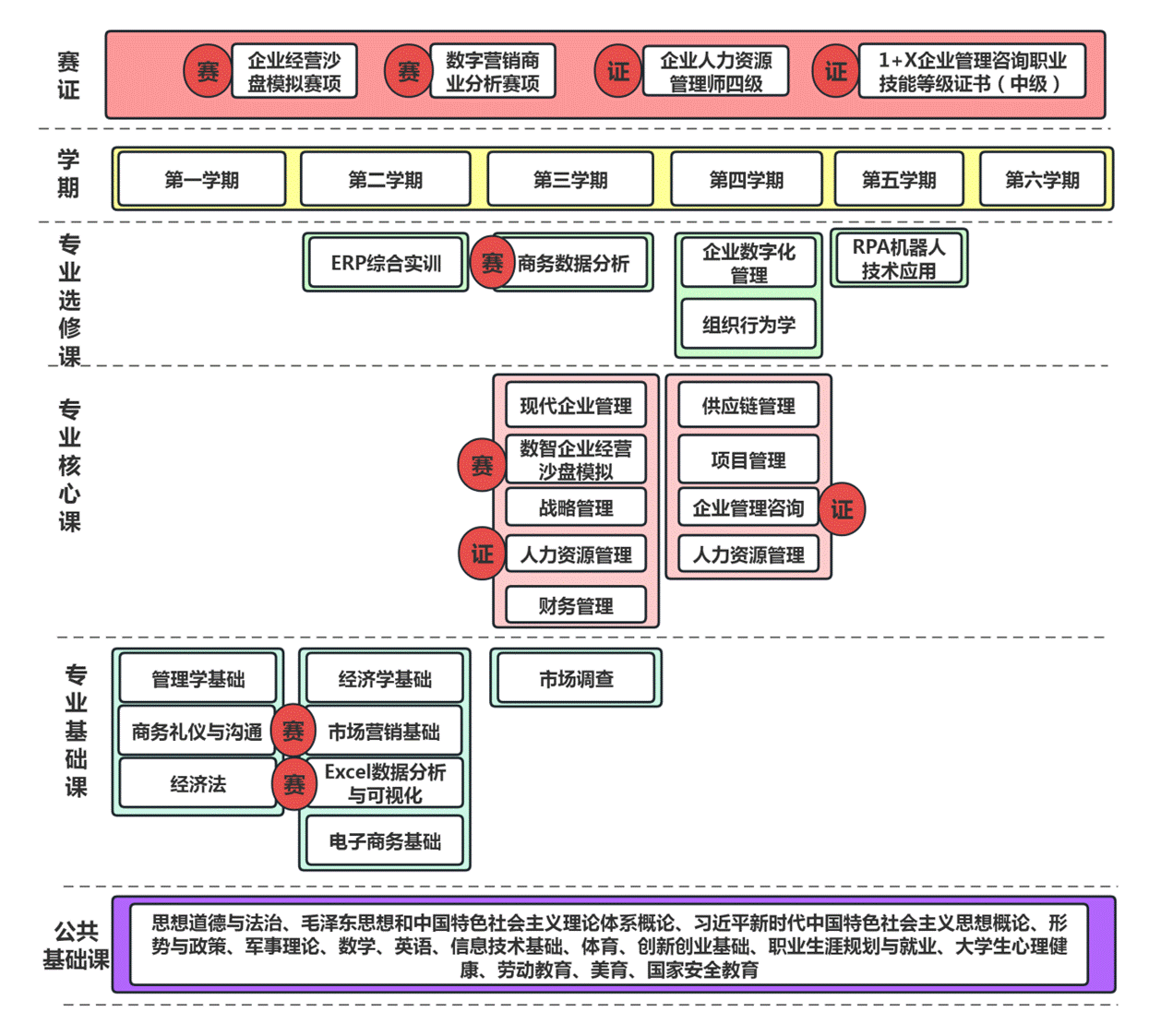 图0